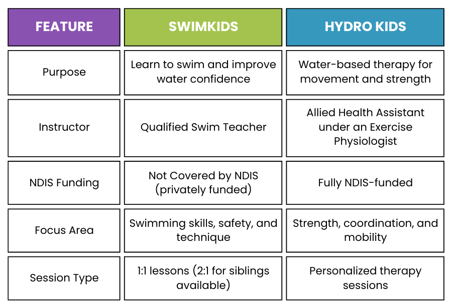 Hydro Kids vs. SwimKids